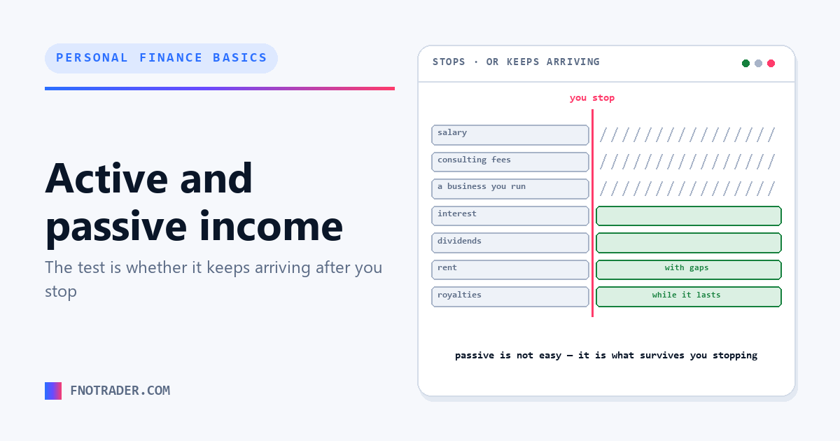 Active and passive income, described honestly