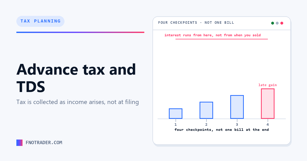 Advance tax and TDS: paying tax before the year ends