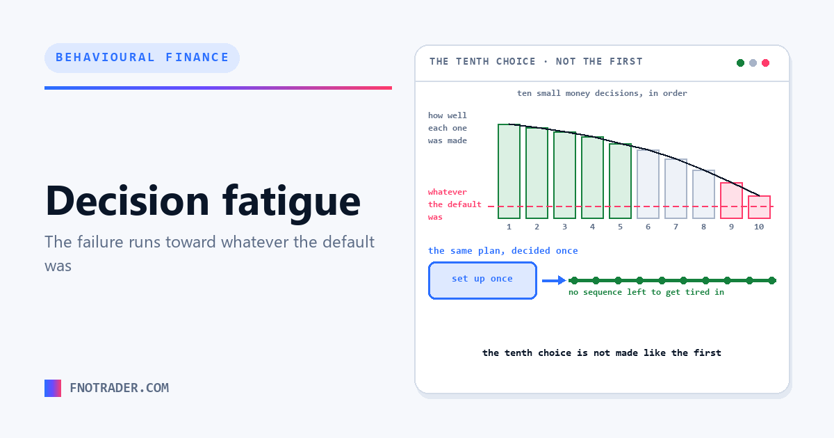 Decision fatigue: why the tenth choice is worse than the first