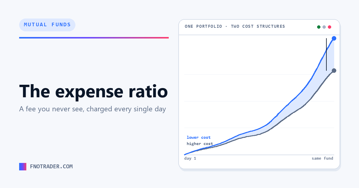 The expense ratio, and what it actually costs