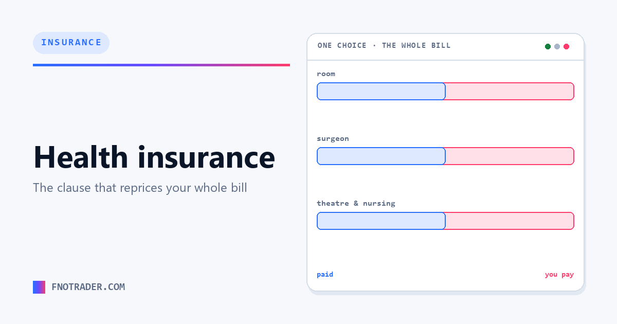 Health insurance, and the clauses that decide claims