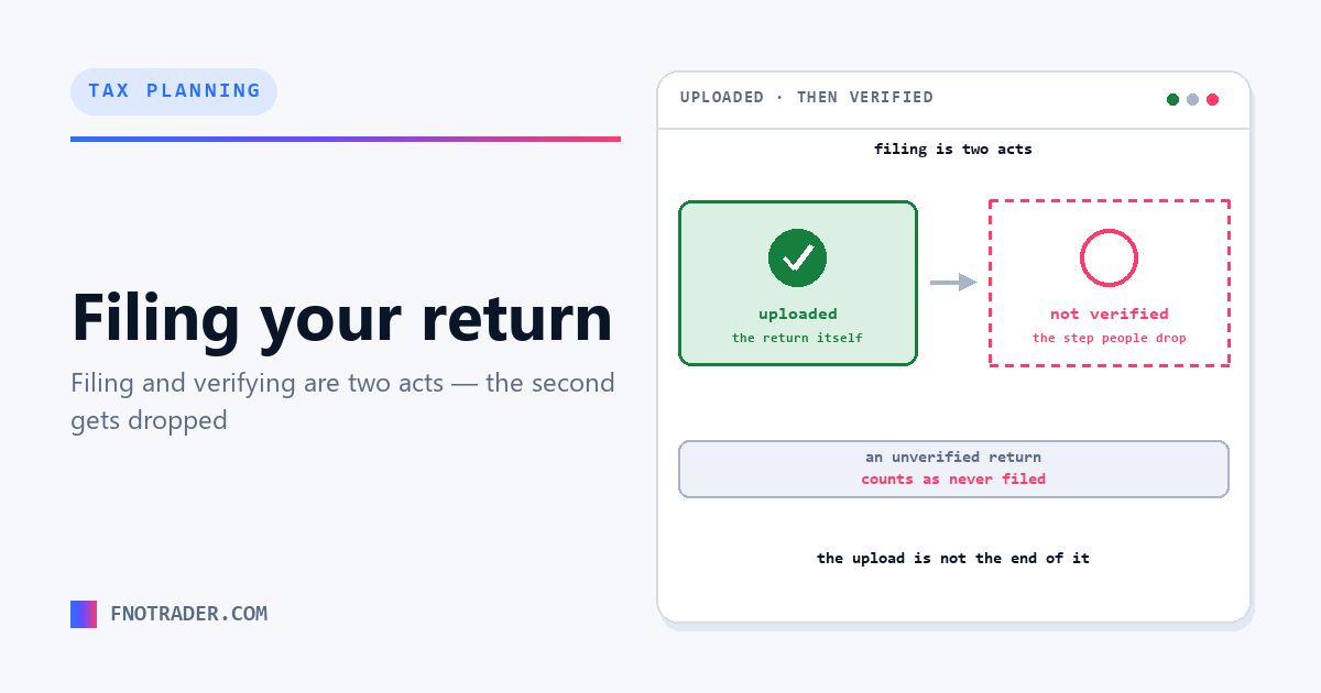Filing a return: what the process actually asks of you