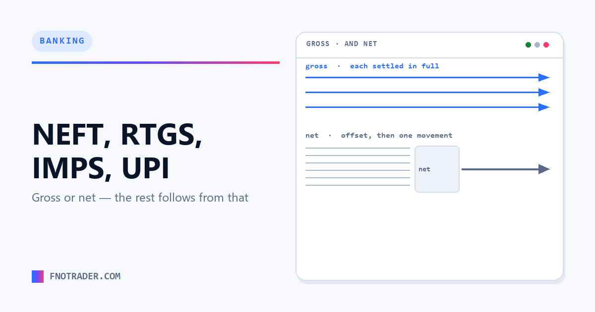 NEFT, RTGS, IMPS, UPI — which rail, and why