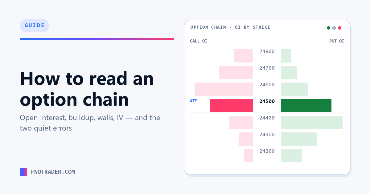 How to read an option chain