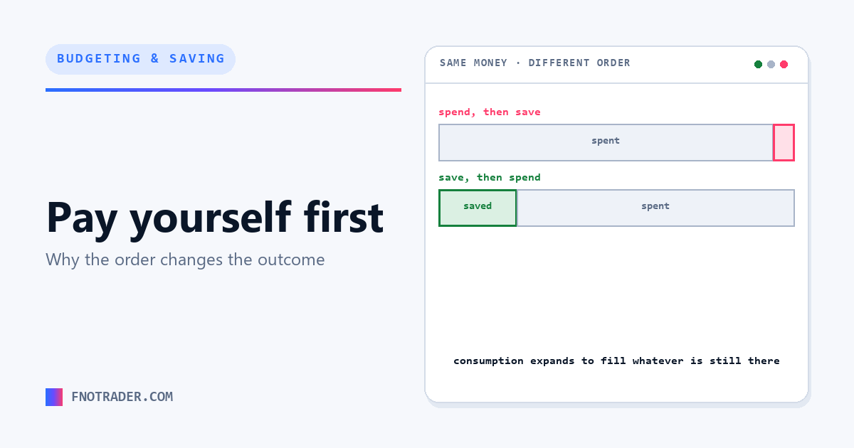 Pay yourself first: why the order changes the outcome
