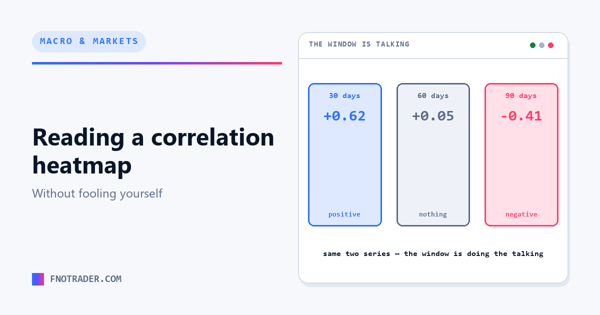 Reading a correlation heatmap without fooling yourself
