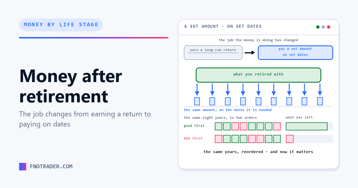 Money after retirement