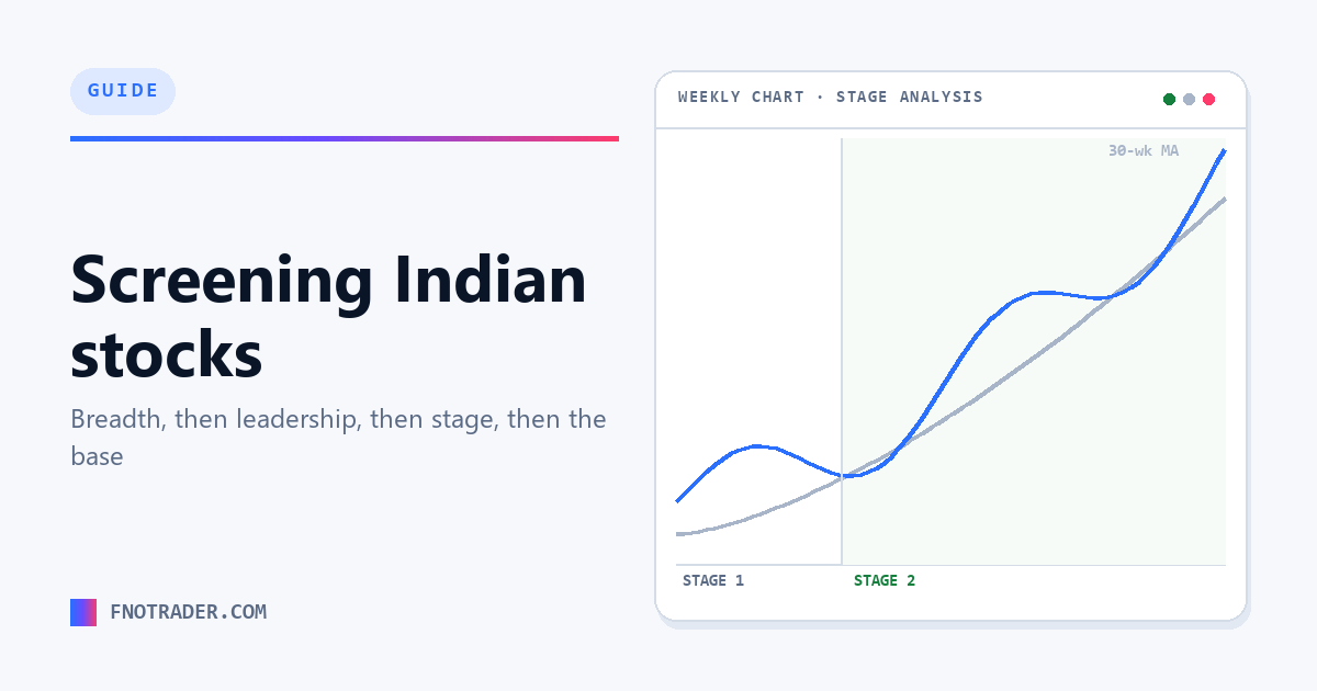 Screening Indian stocks with a method