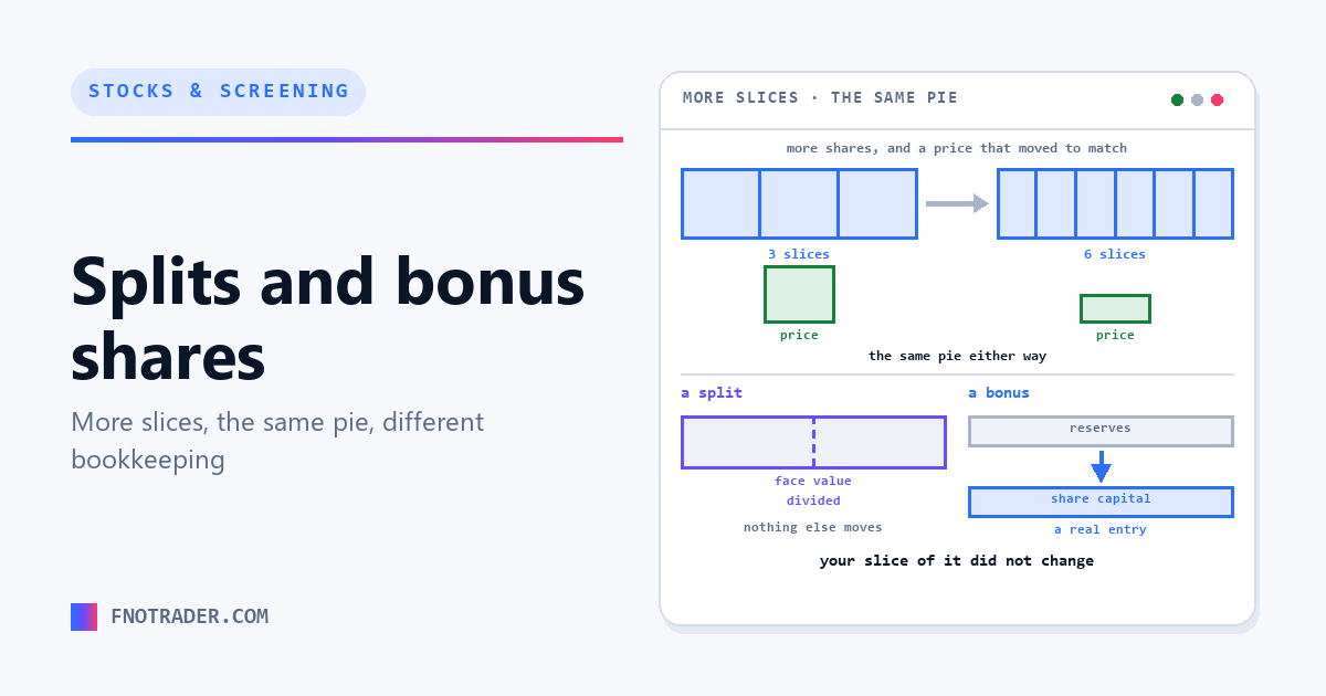 Splits and bonus shares: more slices, same pie