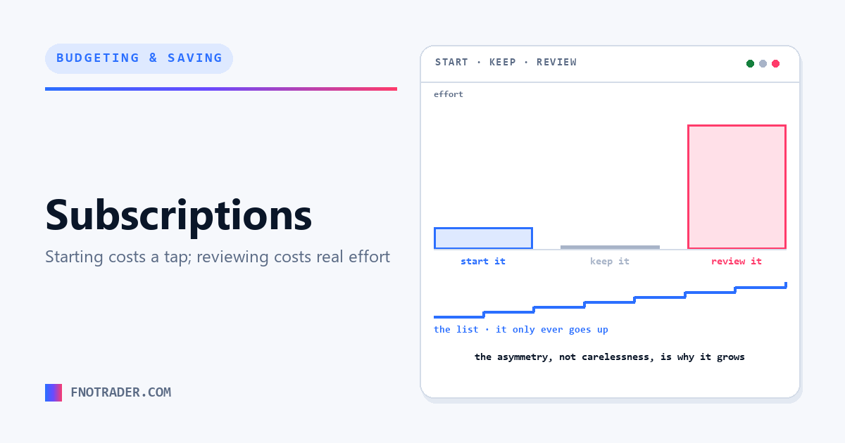 Subscriptions: the spending you have already agreed to