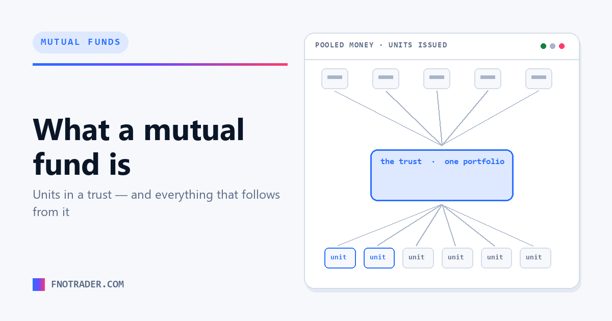 What a mutual fund actually is
