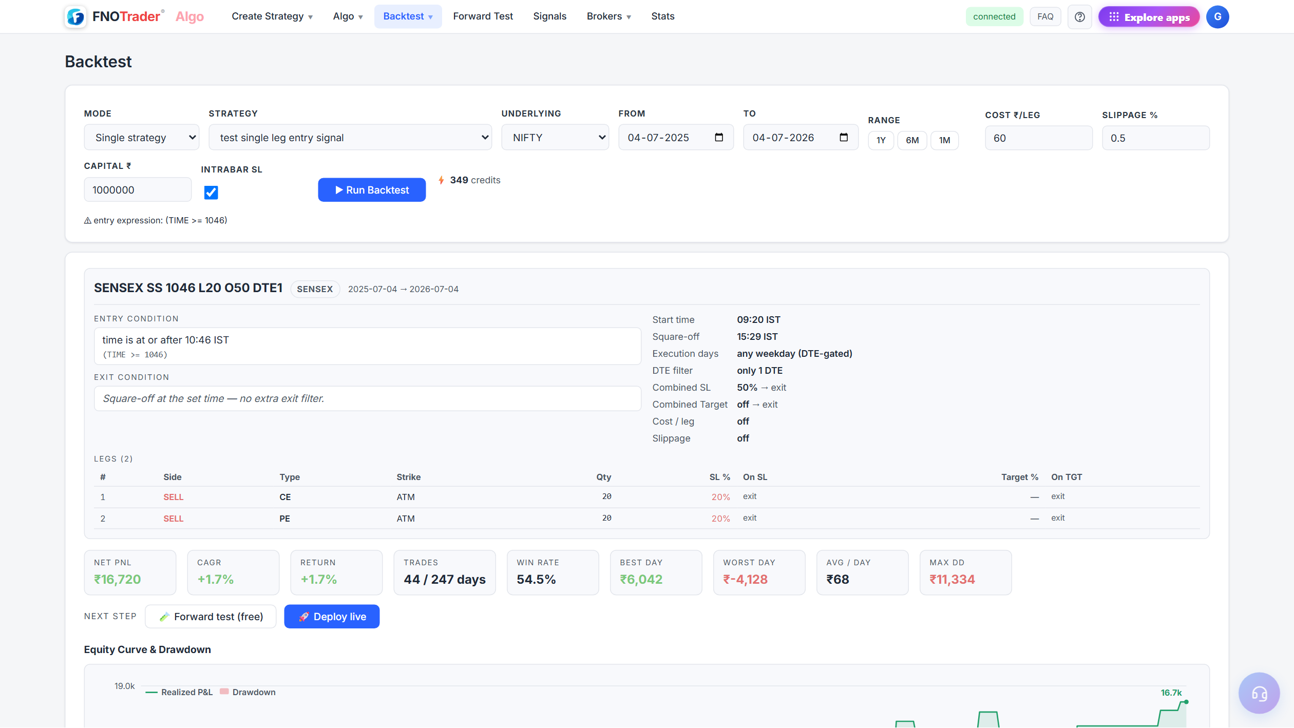 Backtest report — Plain/Costs/Slippage cards, entry & exit conditions, stats (Net P&L, CAGR, win rate, max DD) and an equity-curve + drawdown chart