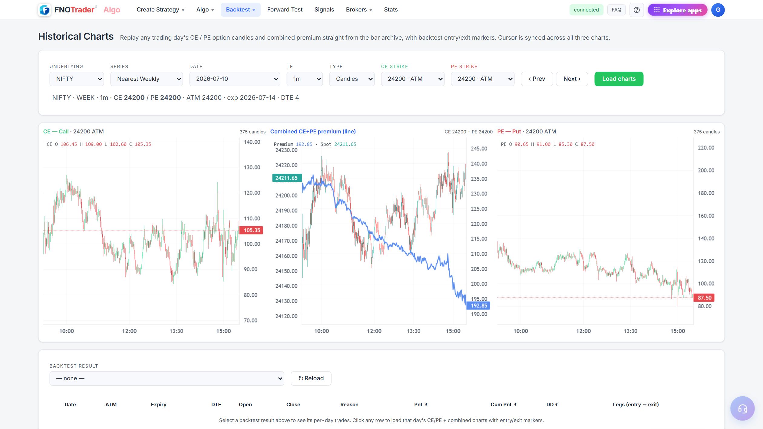 Historical Charts — replay any day's CE / PE candles and combined premium straight from the bar archive, cursor synced across all three charts