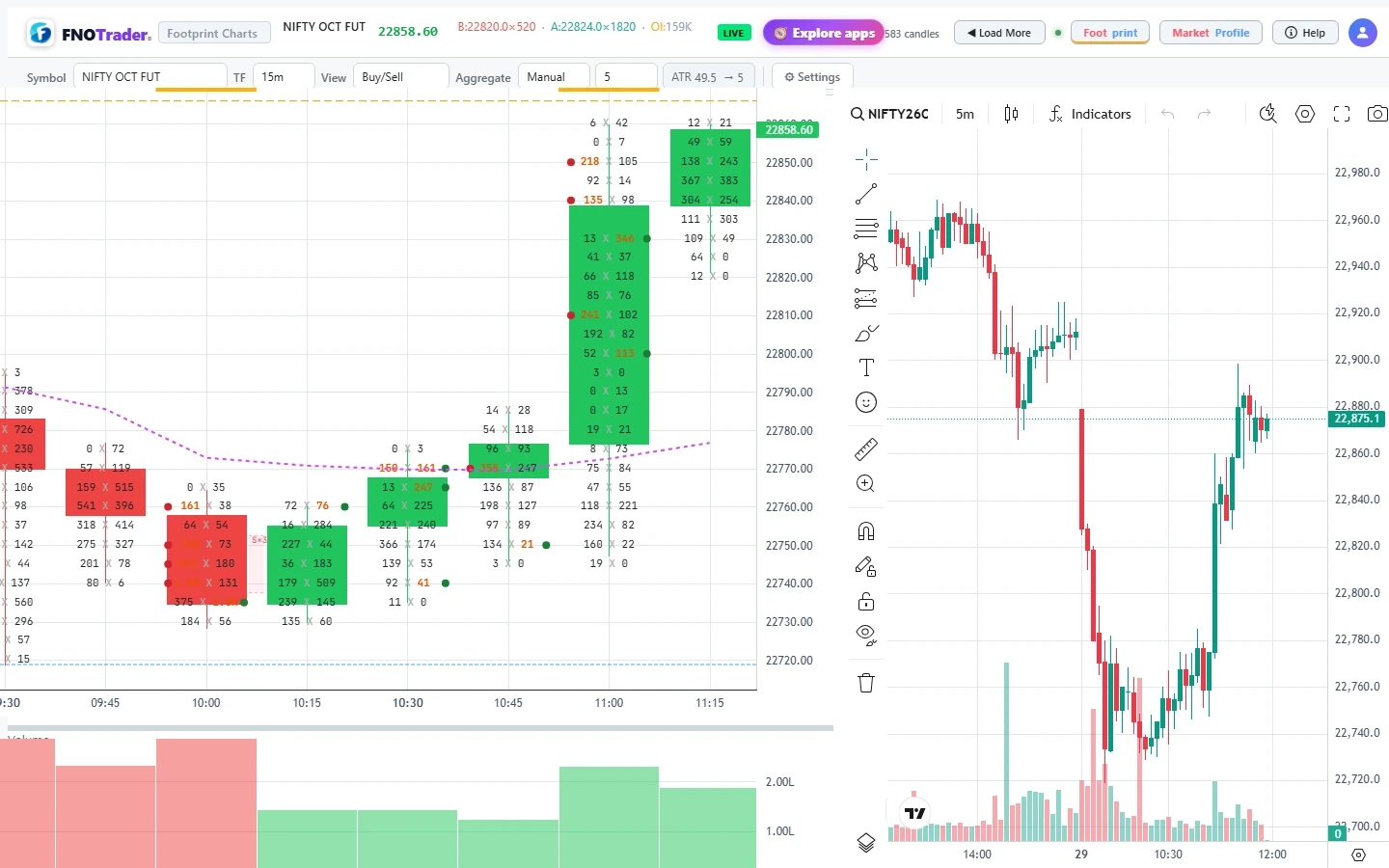 Footprint chart: bid × ask cells on every candle with VWAP and prior-day levels