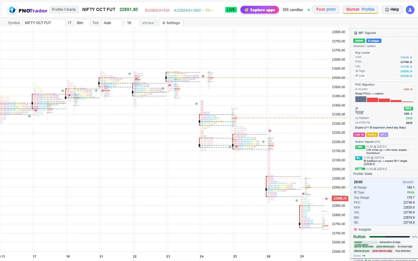Find where price agreed to trade.