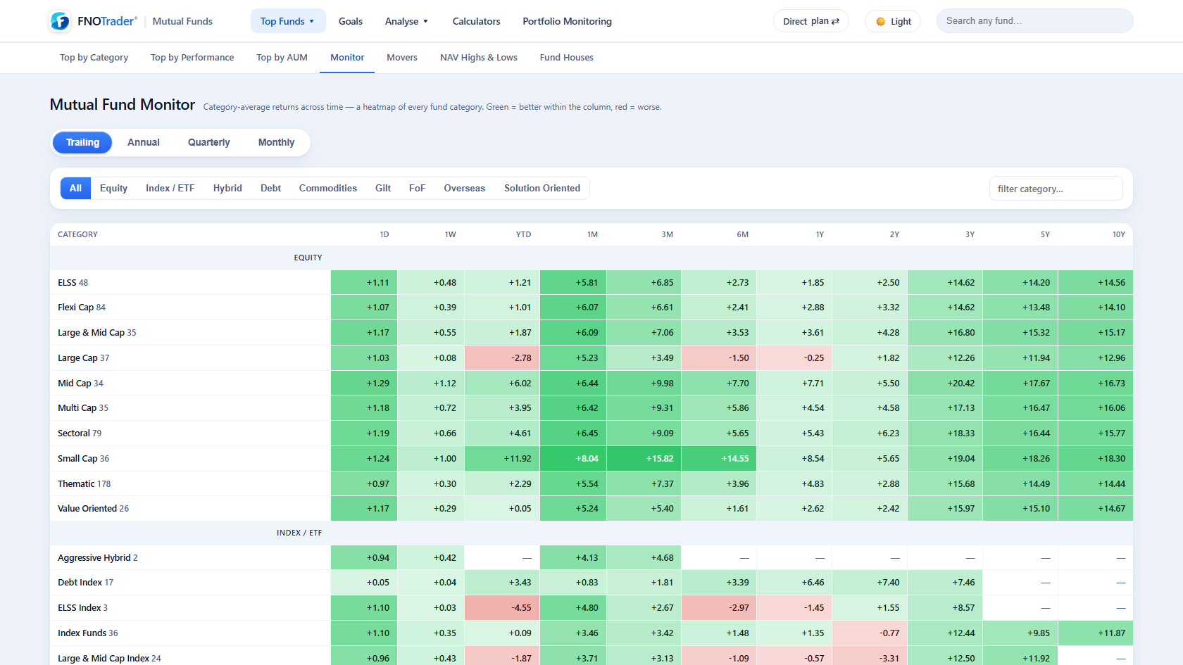 Category-returns heatmap across timeframes, grouped by asset class