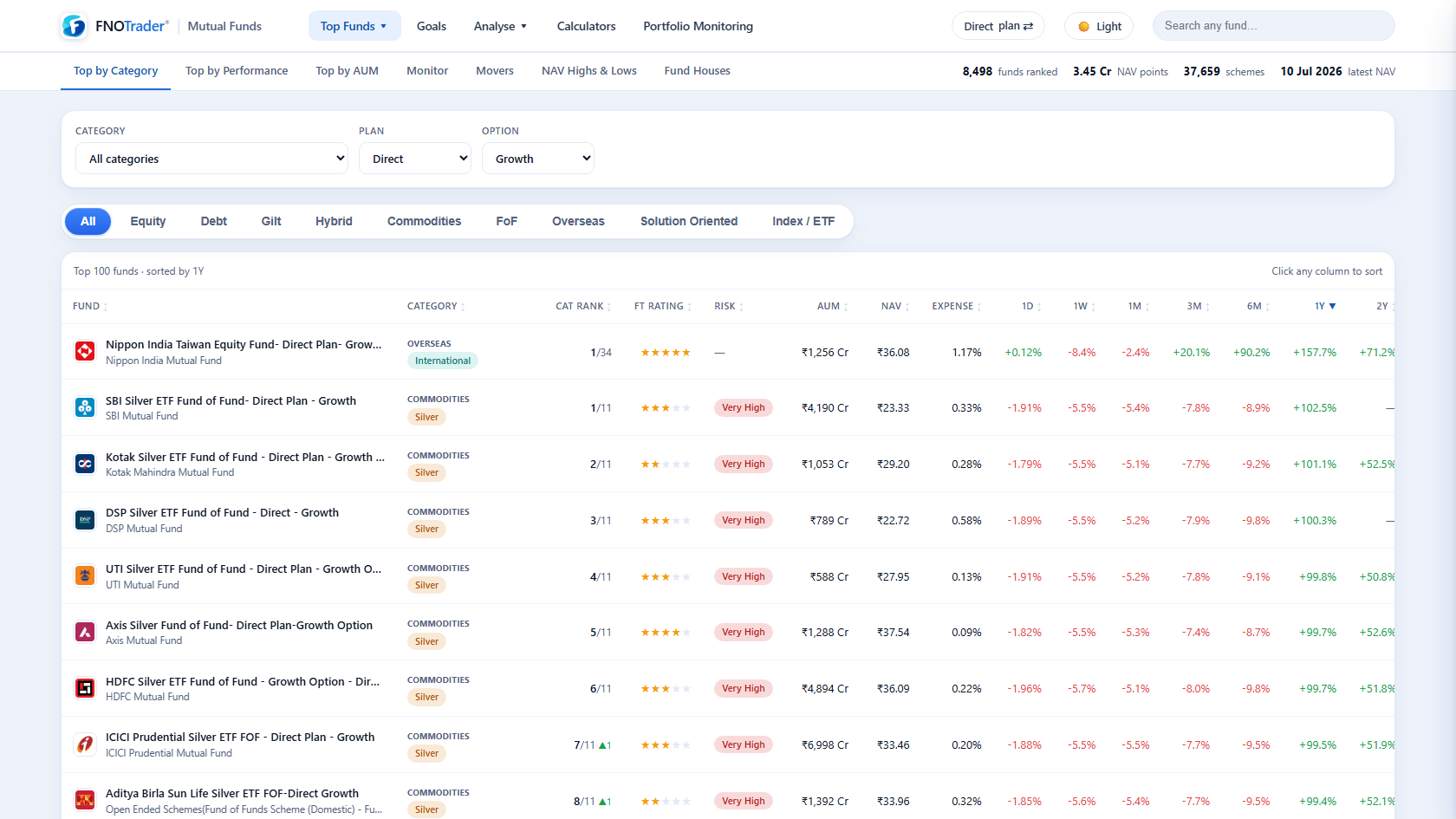 Portfolio insights — overlap, category rankings and an opportunity estimate vs category leaders