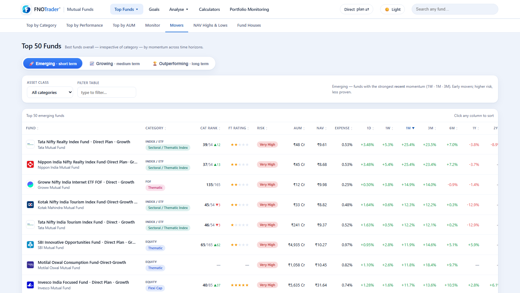 Single-fund analysis — NAV chart, rolling returns vs benchmark, holdings and peers