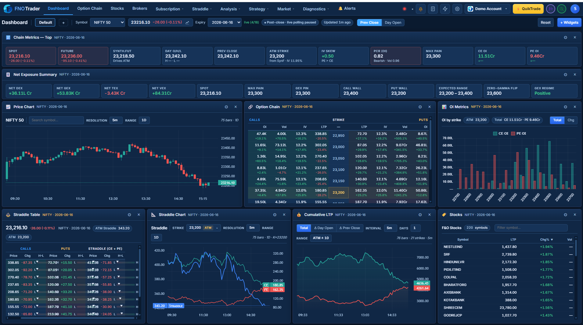FNOTrader Options dashboard — live chain, OI metrics, straddle tables and charts in one screen