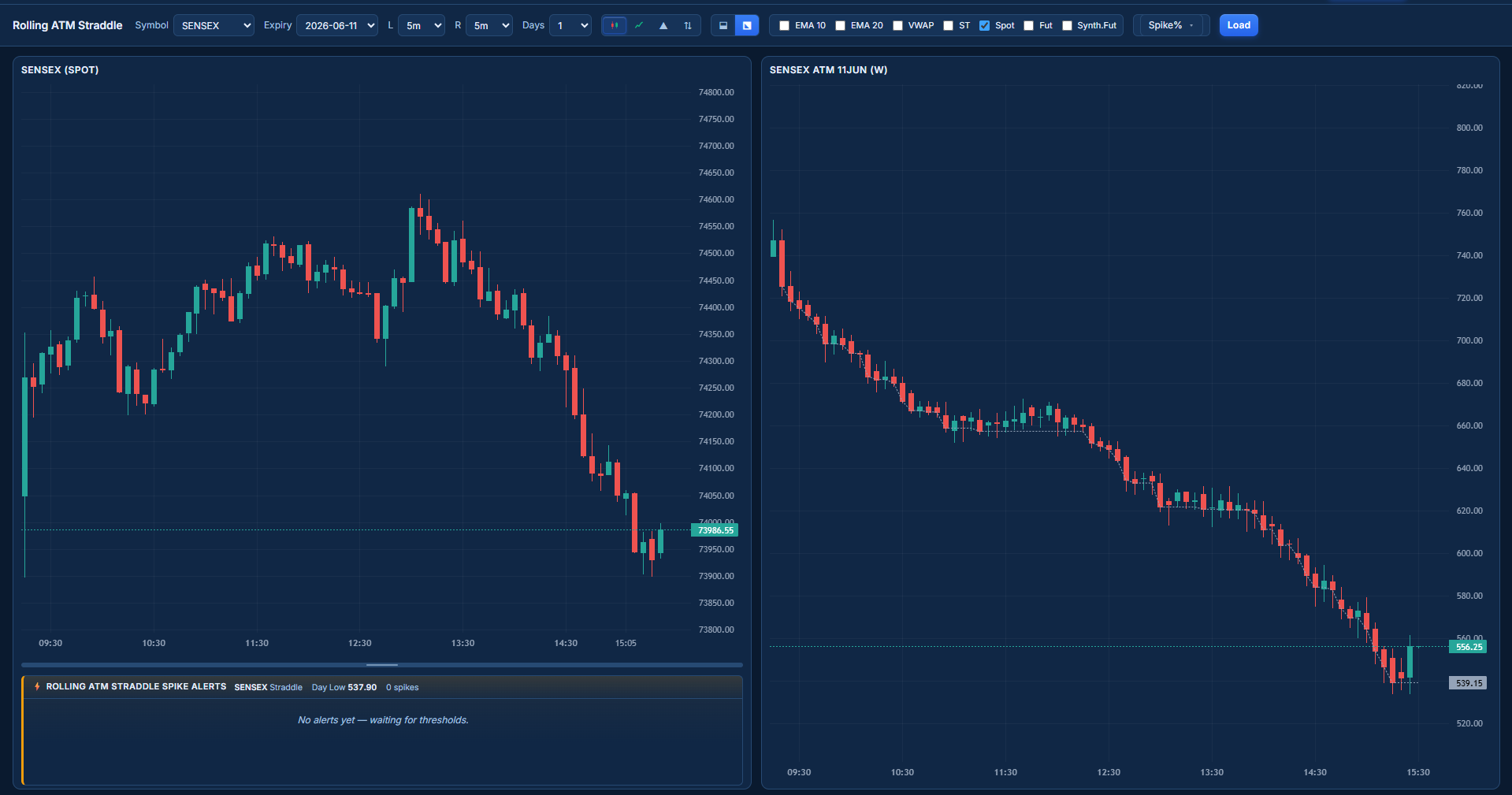 Rolling ATM straddle — spot above, ATM premium candles below with indicators