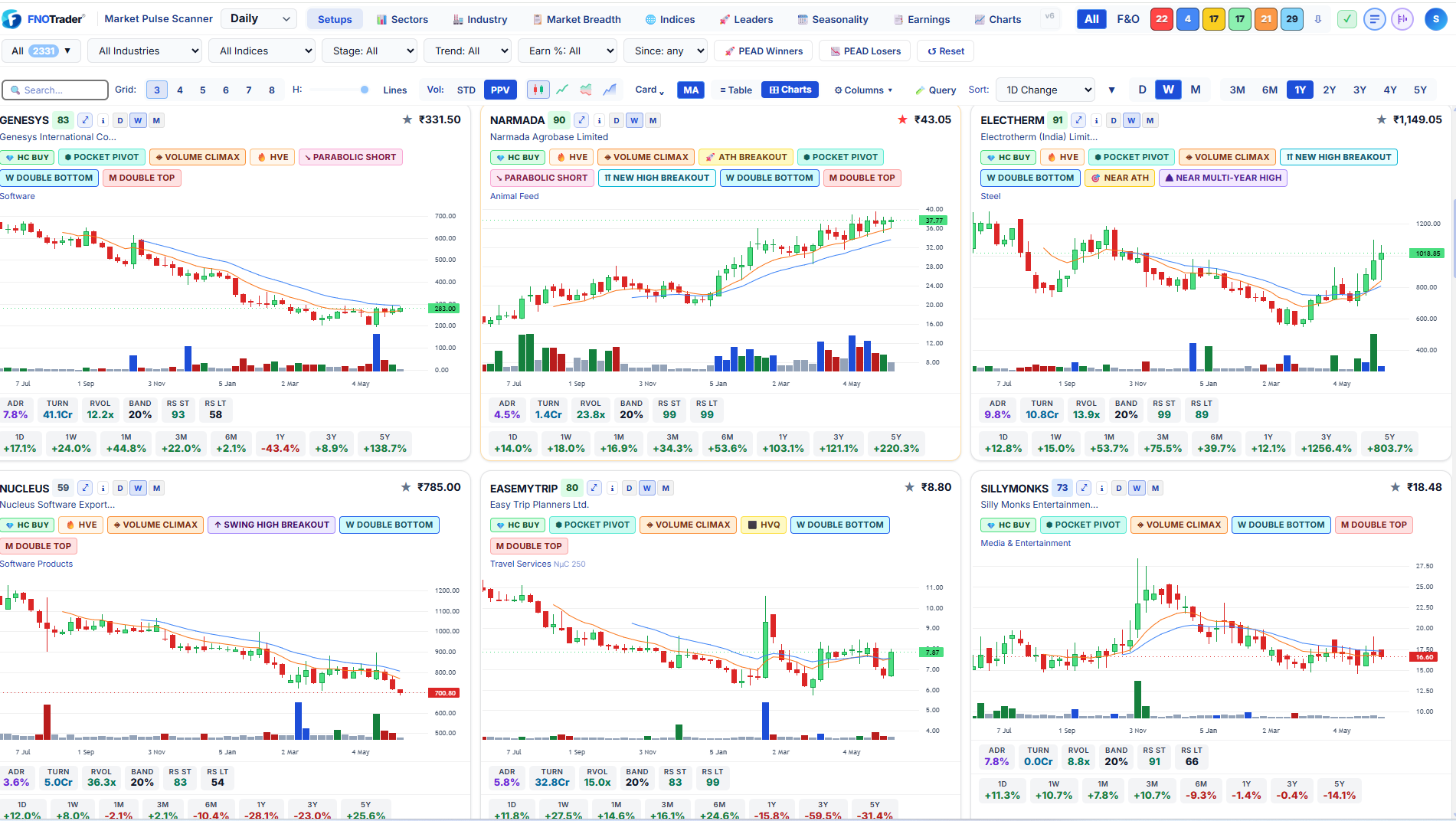 Market Pulse Scanner — setup grid of NSE stocks with detected pattern badges, candle charts and volume
