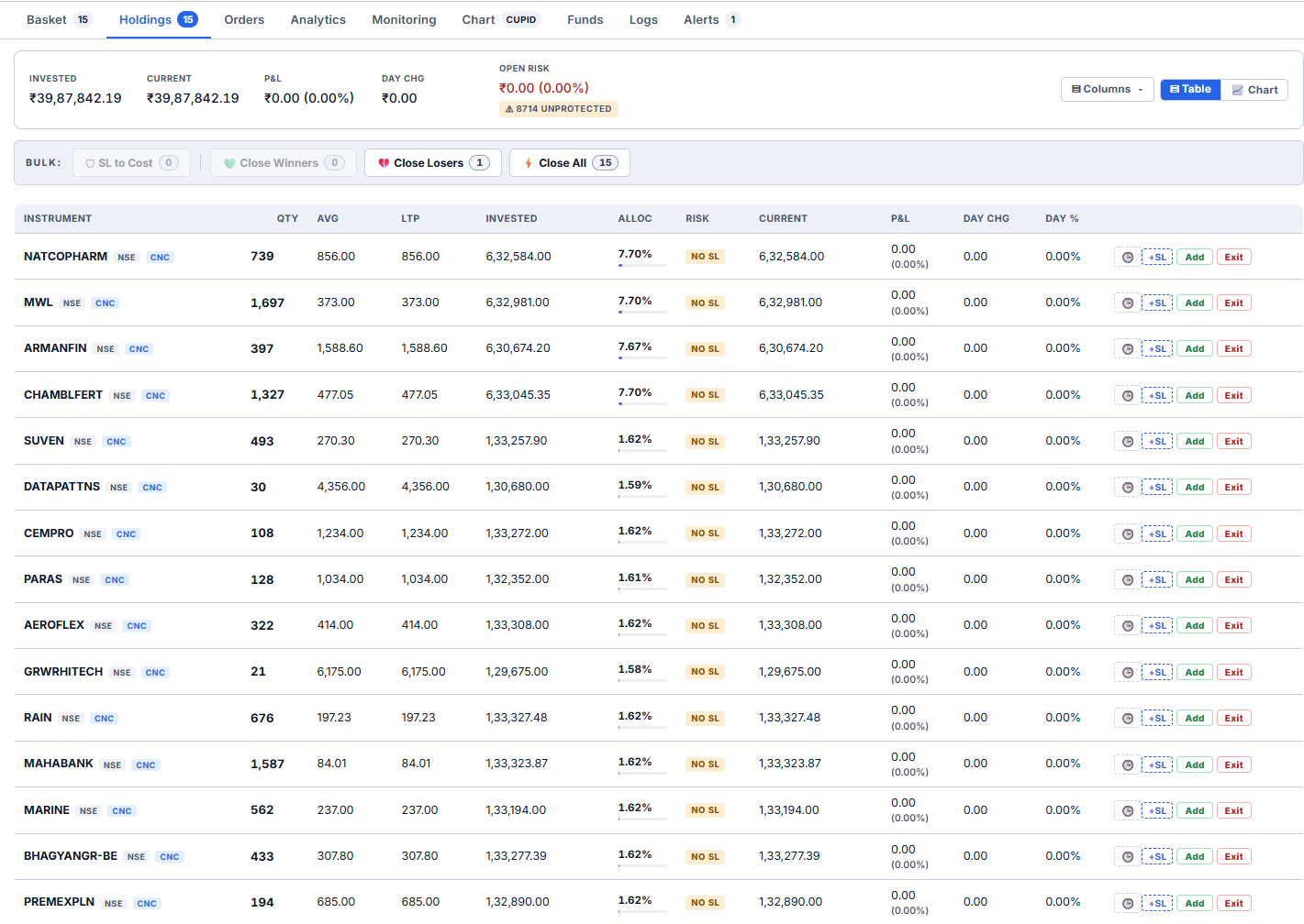 Holdings table — quantity, average, invested, current value and live P&L per stock