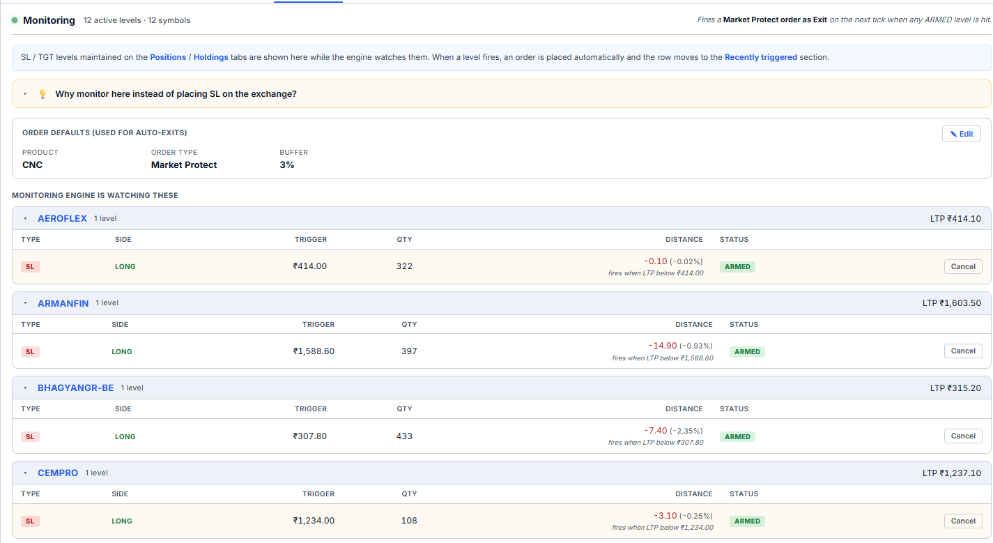 Monitoring tab — armed SL/TGT levels per symbol with distance-to-price and status
