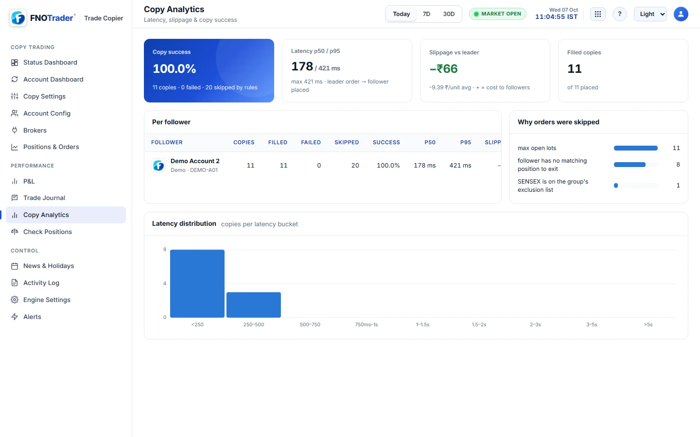 Trade Copier Copy Analytics screen