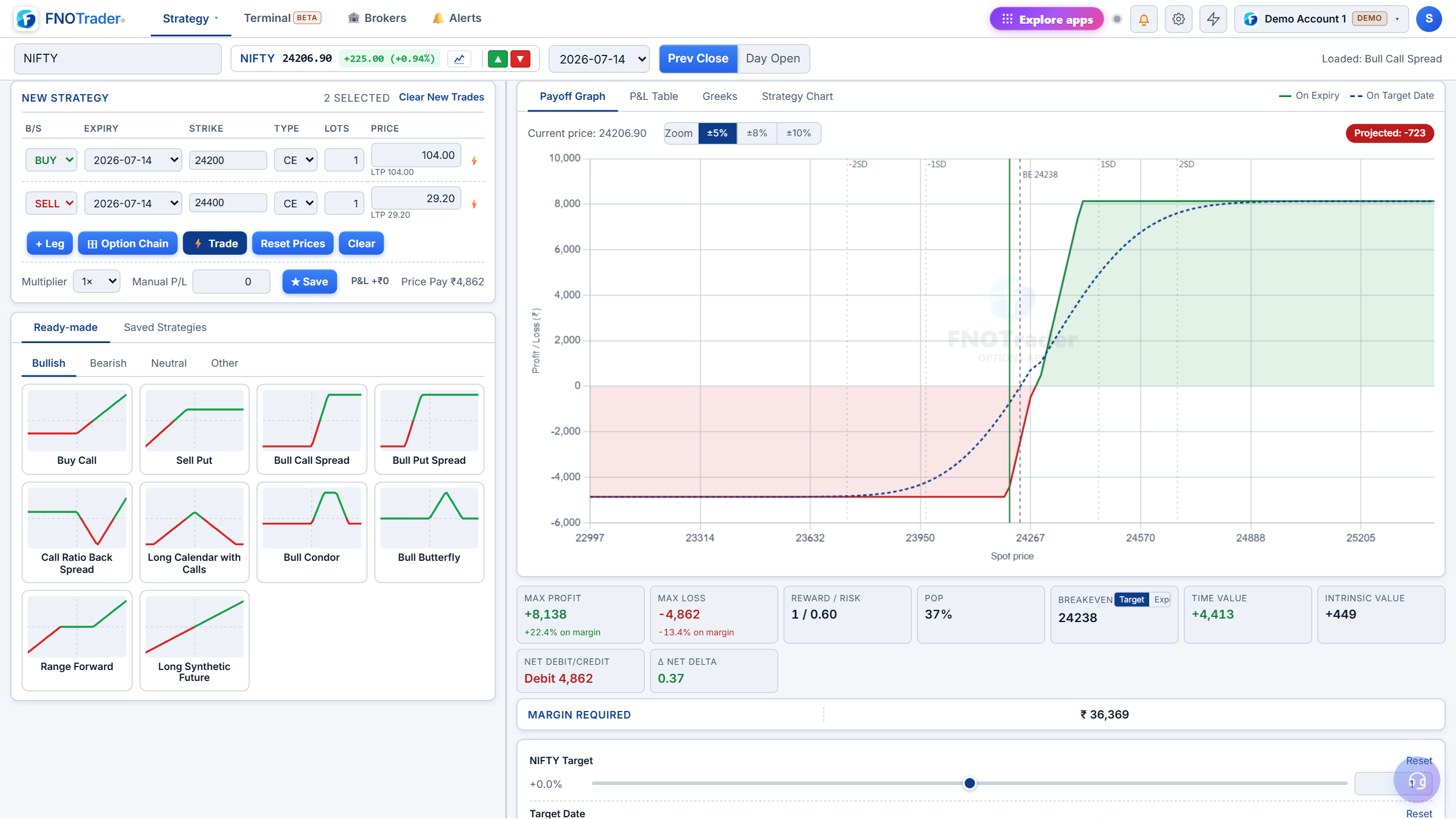 Strategy Builder — multi-leg options strategy with payoff curve, margin, POP and per-leg Greeks previewed before you deploy live